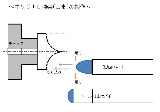 オリジナル独楽の製作